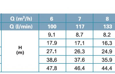 ECHm10-30 - 1.5pk - 230V 